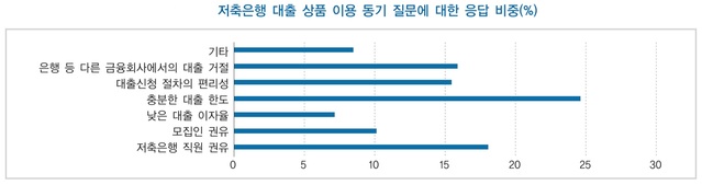 ▲ ⓒ한국금융연구원