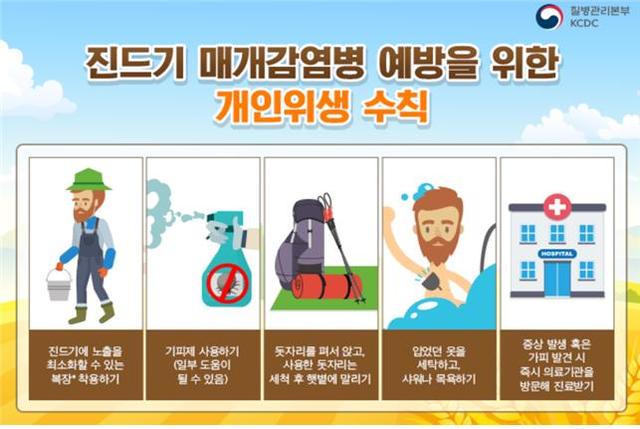 ▲ 진드기 매개감영병 예방을 위한 개인위생 수칙.ⓒ경북도