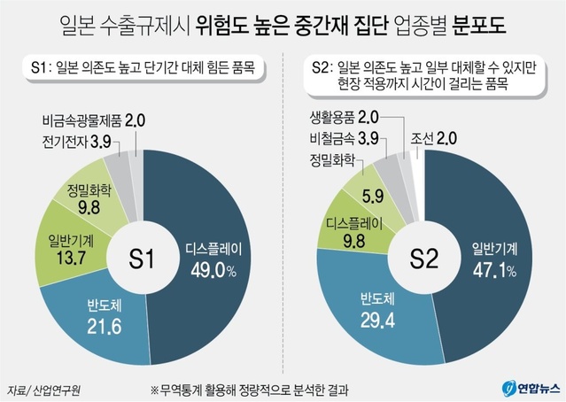 ▲ ⓒ연합뉴스