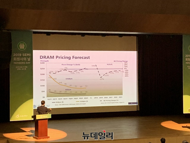 ▲ 27일 서울 코엑스에서 진행된 '2019 SEMI 회원사의 날'. ⓒ이성진 기자