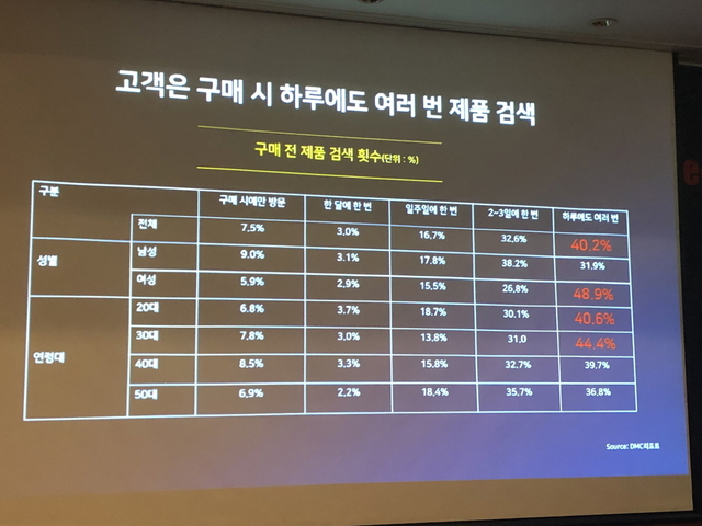 ▲ 데이터 드리븐 이커머스 세미나 ⓒ박소정 기자