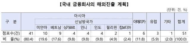 ▲ ⓒ금융감독원