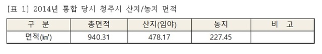 ▲ 2014년 통합 당시 청주시 산지·농지면적.ⓒ박완희 청주시의원