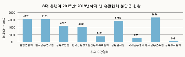 ▲ ⓒ각 사