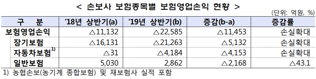 ▲ ⓒ 금융감독원