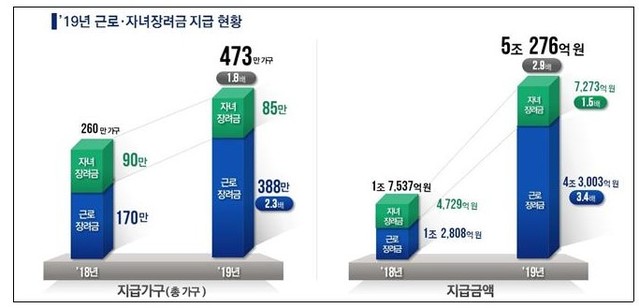 ▲ 국세청 자료