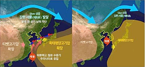 ▲ (왼쪽부터)9월 2~5일 정체전선과 기압계 모식도, 6~7일 모식도(태풍)ⓒ대구기상청