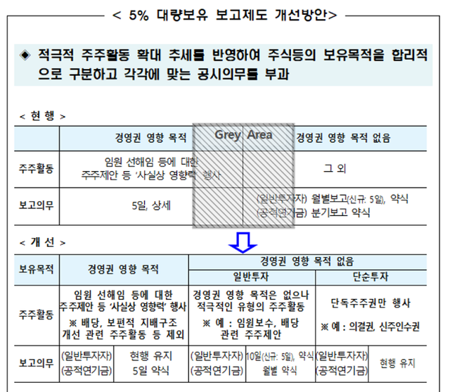 ▲ ⓒ 금융위원회