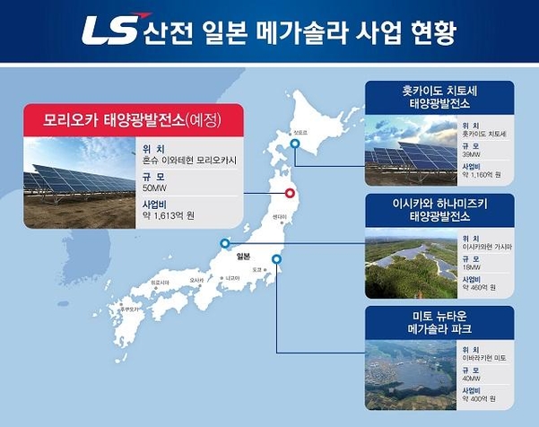 ▲ LS산전의 일본 메가솔라 사업 현황. ⓒLS산전