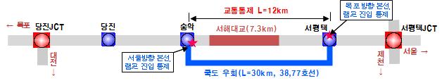 ▲ 긴급 교통통제 계획도.ⓒ한국도로공사 대전충남본부