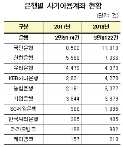 ▲ ⓒ제윤경 더불어민주당 의원실