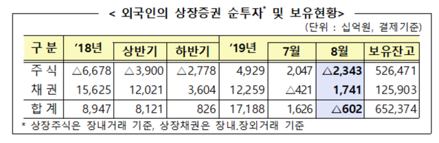 ▲ ⓒ 금융감독원