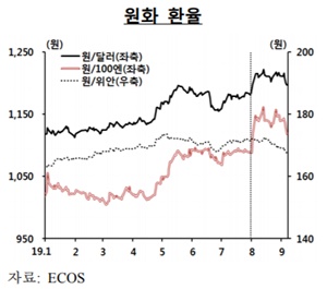 ▲ ⓒ한국은행