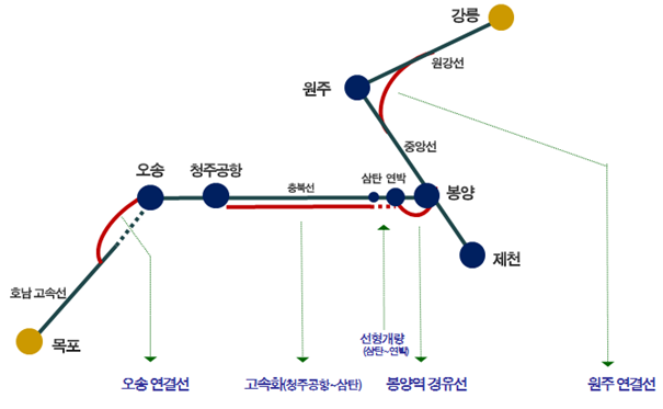 ▲ 충북선철도고속화 사업 노선다.ⓒ충북도