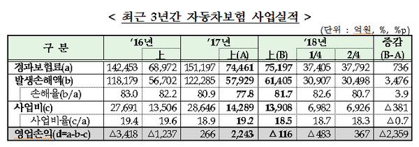 ▲ ⓒ금융감독원