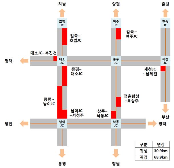 ▲ 고속도로 정체예상구간.ⓒ한국도로공사 충북본부