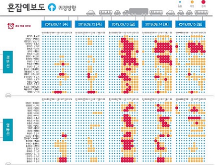 ▲ 귀경 혼잡예보도-경부선, 영동선.ⓒ국토부