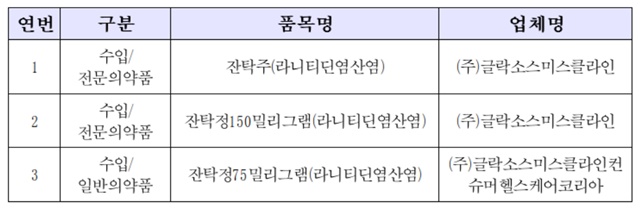 ▲ '잔탁' 3품목 현황 ⓒ식품의약품안전처