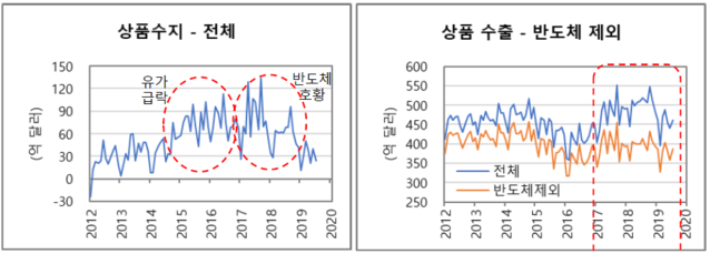 ▲ ⓒ김광수경제연구소