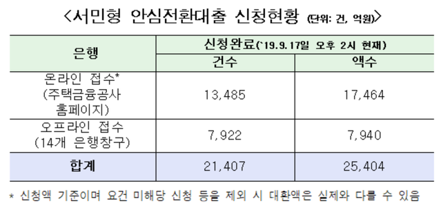 ▲ ⓒ 금융위원회