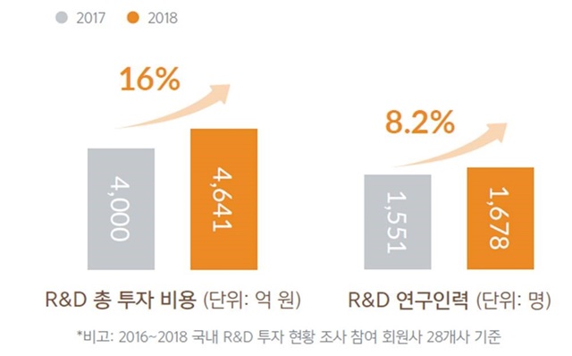 ▲ ⓒ한국글로벌의약산업협회