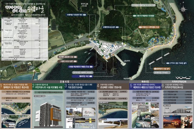 ▲ 경주시의 수렴항 어촌뉴딜 300사업 조감도.ⓒ경주시