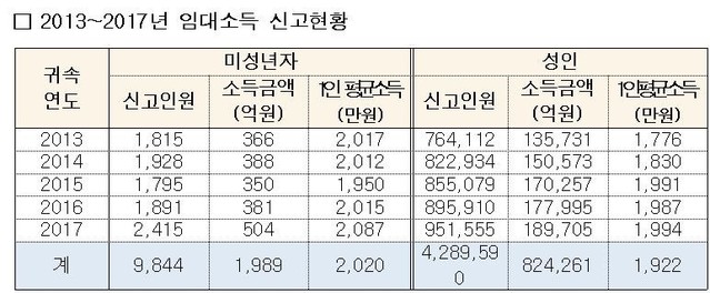 ▲ 김상훈 의원실 자료