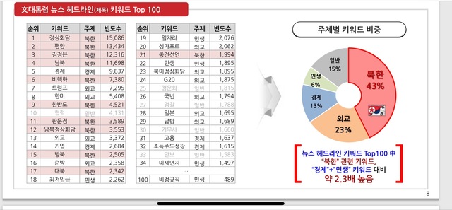 ▲ ⓒ자유한국당 여의도연구원