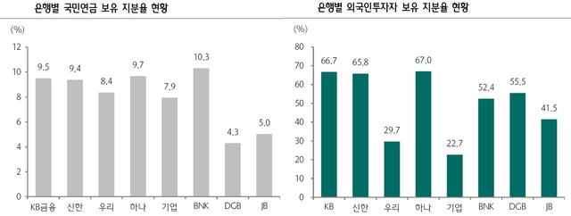 ▲ ⓒ하나금융투자