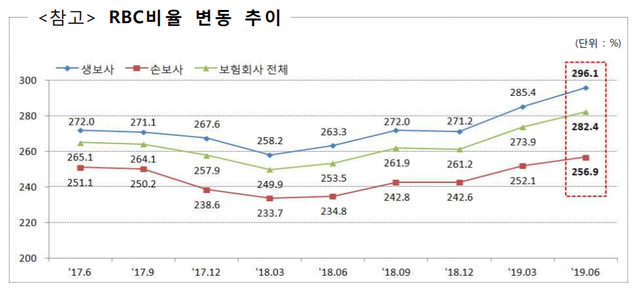 ▲ ⓒ 금융감독원