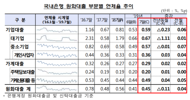 ▲ ⓒ 금융감독원