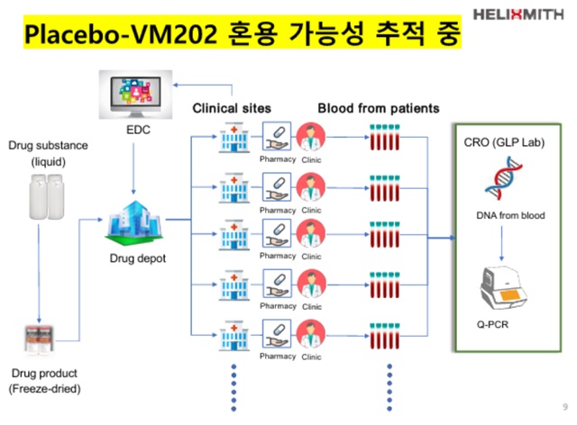 ▲ 헬릭스미스는 약물 혼용 원인에 대해 추적 조사 중이다. ⓒ헬릭스미스