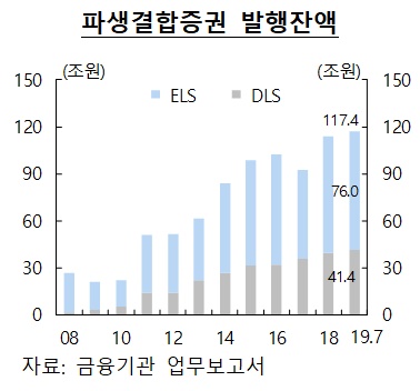 ▲ ⓒ한국은행