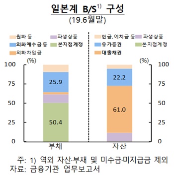 ▲ ⓒ한국은행