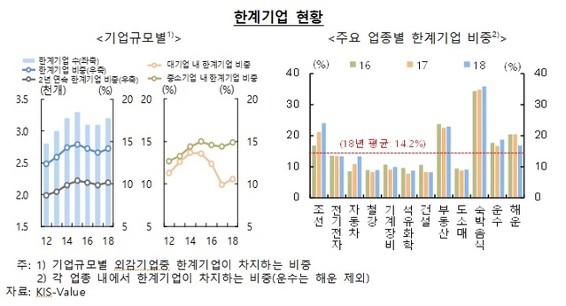 ▲ ⓒ한국은행