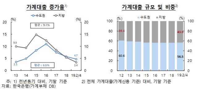 ▲ ⓒ한국은행