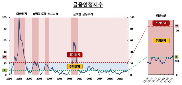 ▲ ⓒ한국은행