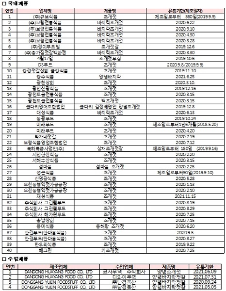 ▲ A형 간염바이러스 유전자 검출 제품 정보.ⓒ식약처