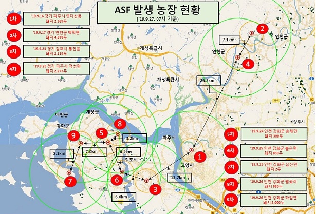 ▲ ASF 발생농가 간 거리.ⓒ농식품부