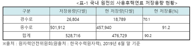 ▲ ⓒ바른미래당 신용현 의원실