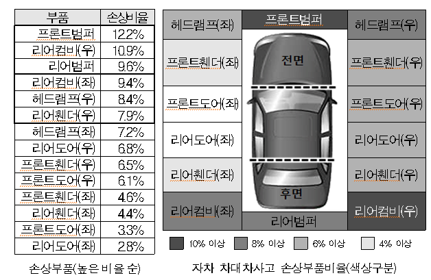 ▲ ⓒ보험개발원