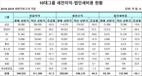 ▲ 재벌닷컴 제공 이미지 ⓒ연합뉴스