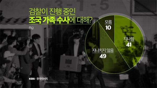▲ KBS '일요진단 라이브'가 지난 26~27일 실시한 여론조사 결과. ⓒKBS 화면 캡쳐