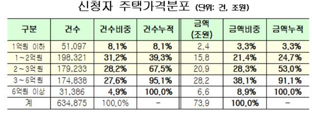 ▲ ⓒ 금융위원회