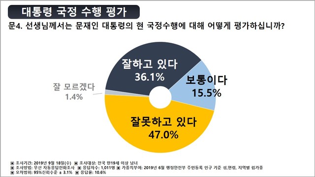 ▲ ⓒ여론조사 공정