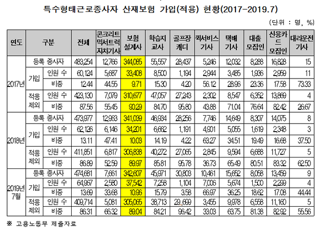 ▲ ⓒ더불어민주당 송옥주 국회의원실
