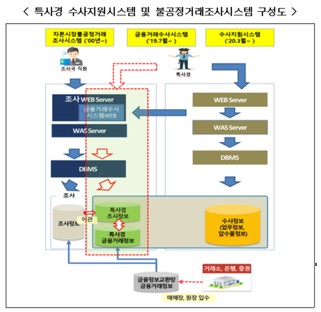 ▲ ⓒ 금융감독원