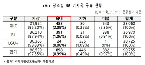 ▲ ⓒ변재일 의원실