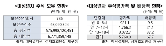 ▲ ⓒ정재호 국회의원실