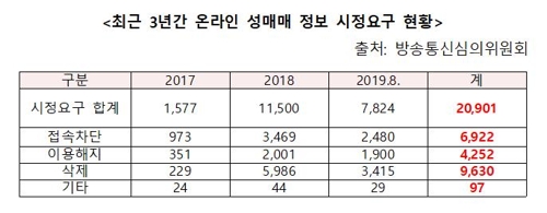 ▲ ⓒ송희경 의원 제공